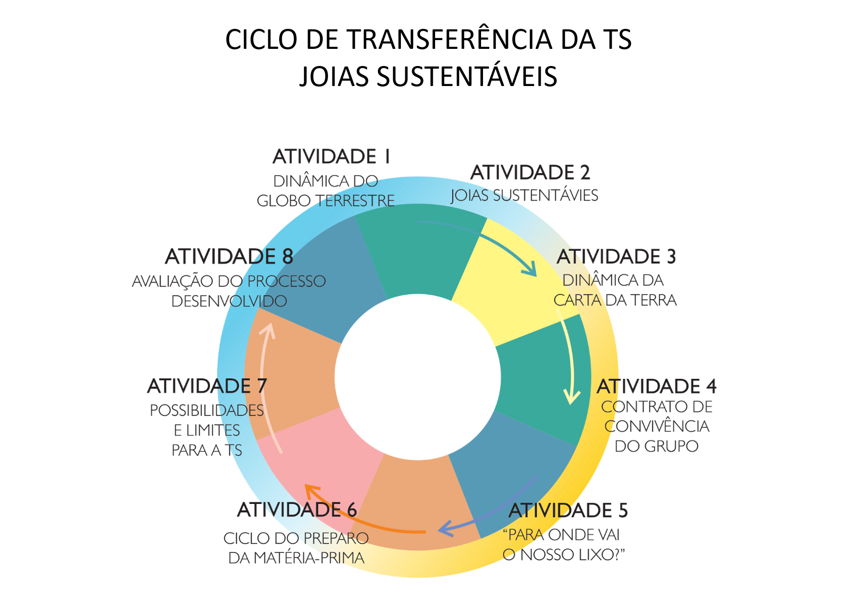 0 ciclo da transferência da ts.png